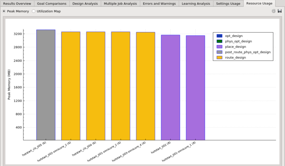 resource usage peak memory