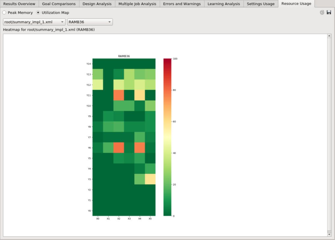 resource usage utilization map