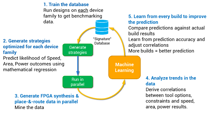 Strategy Generation In InTime